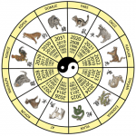 El calendario turco de los doce animales