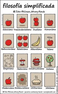 Filosofía simplificada